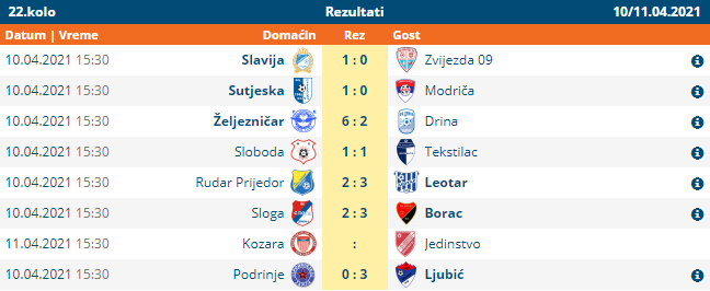 fk sloga doboj