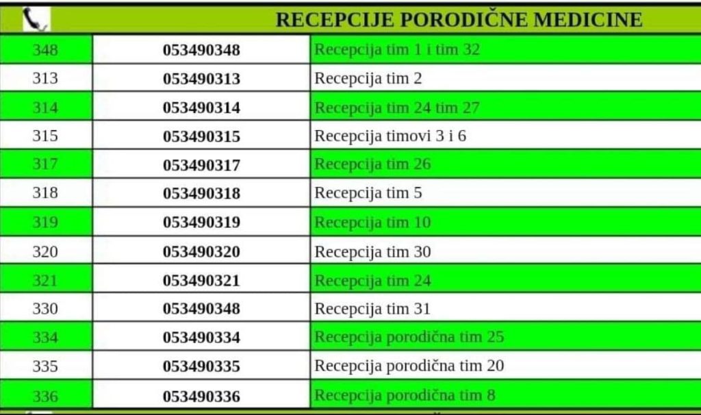 dom zdravlja doboj IZIS